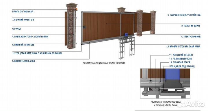 Т - профиль для ворот