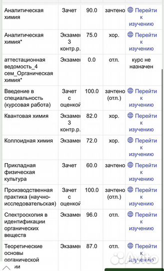 Репетитор по Химии