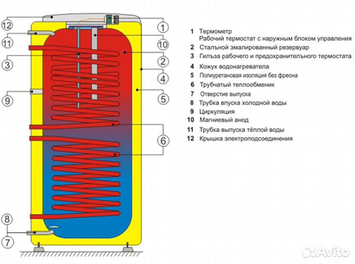 Бойлер косвенного нагрева Drazice OKC 200 ntrr