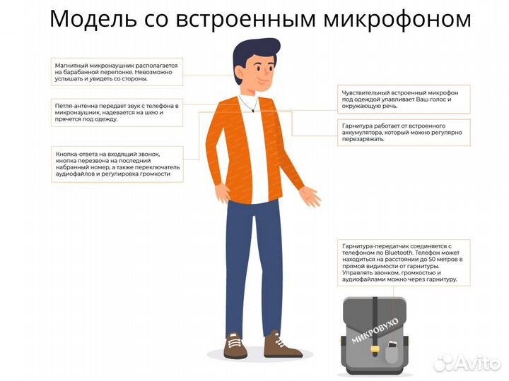 Микронаушник магнит 2 мм Bluetooth Start, аренда