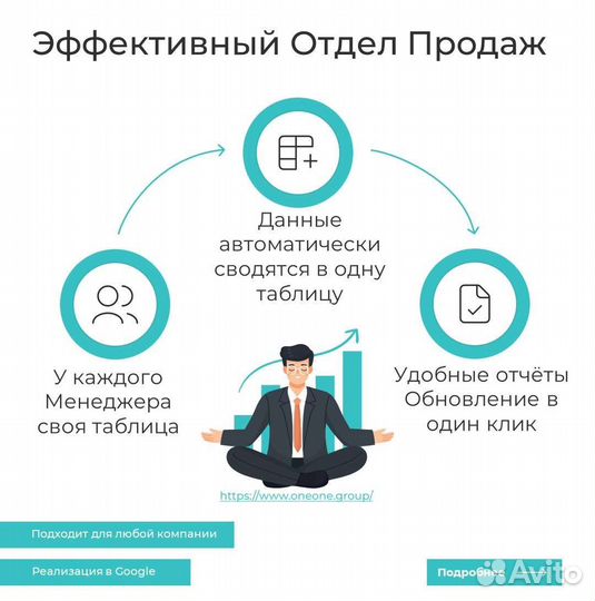 Система Google-таблиц (гугл таблицы, отдел продаж)