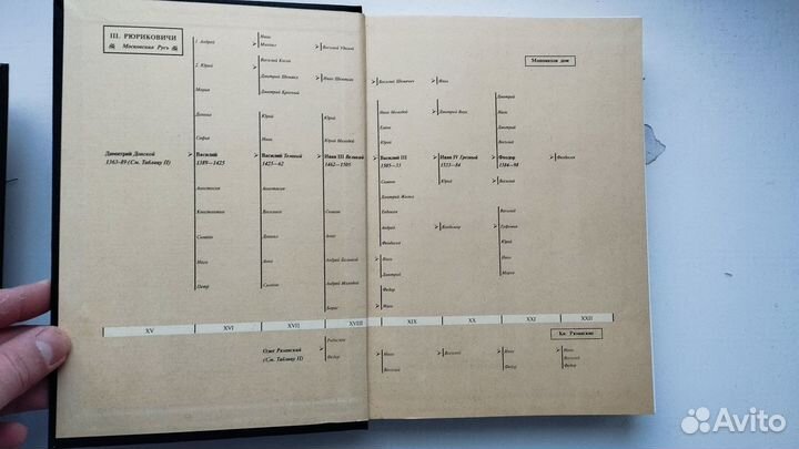 «История государства российского» 1-3 Н. Карамзин
