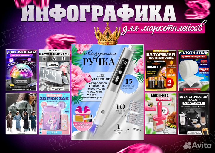Инфографика для маркетплейсов