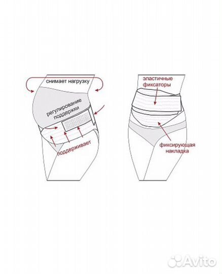 Бандаж дородовой и послеродовой