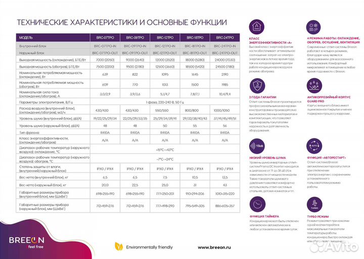 Сплит-система Breeon BRC-07TPO (кондиционер)