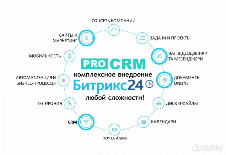 Битрикс 24 внедрение