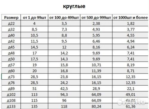 Заглушка для профильной трубы