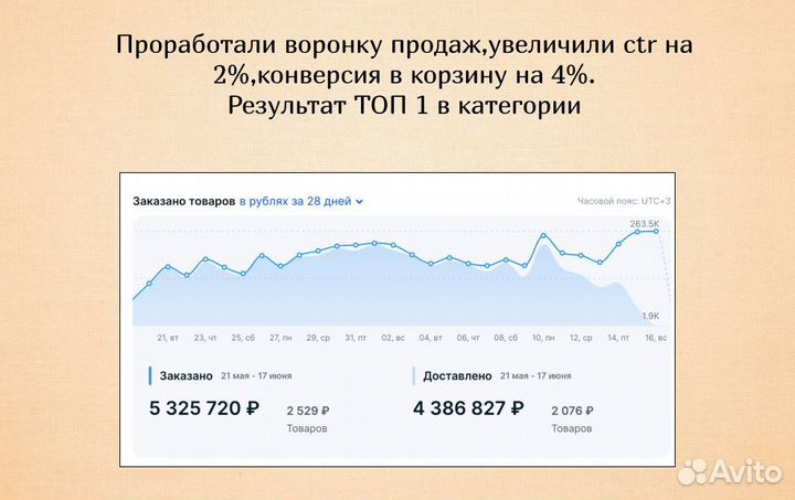Менеджер маркетплейса озон,консультация