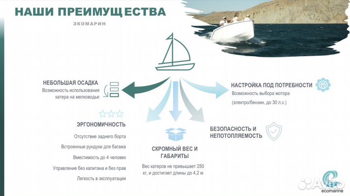 Электрический Катер Ecomarine