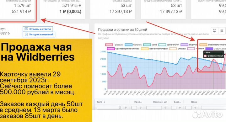 Кофейня кофе c собой прибыль от 50k