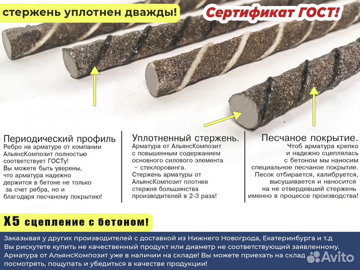 Арматура Стеклопластиковая, Вес по Госту, Покрытие