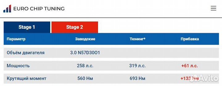 Чип тюнинг BMW 5 series 530d F10 258 лс N57D30O1