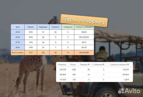 Смм специалист, маркетинг