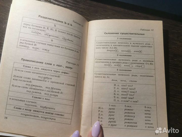 Русский язык в таблицах 5-11 класс