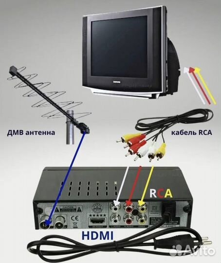 Цифровой тв ресивер
