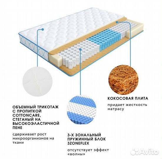 Матрас askona sky blue