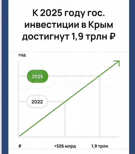 Участок 12 сот. (СНТ, ДНП)