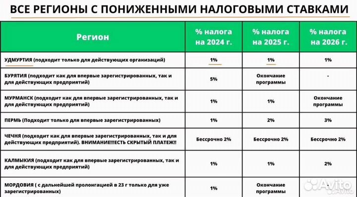 Прописка, регистрация,переезд бизнеса ИП УСН 1%