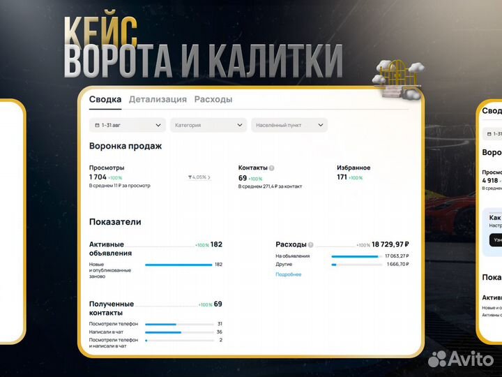 Авитолог / Услуги авитолога с опытом