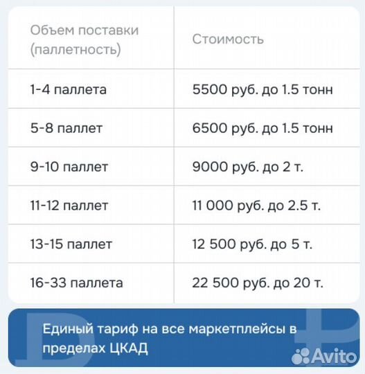 Доставка товаров до маркетплейсов Москва и область