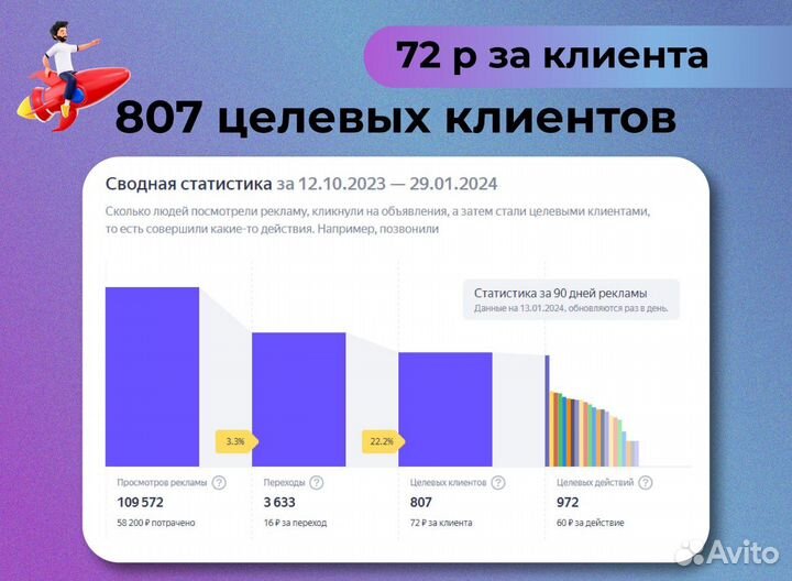 Настройка яндекс директ, Продвижение сайтов