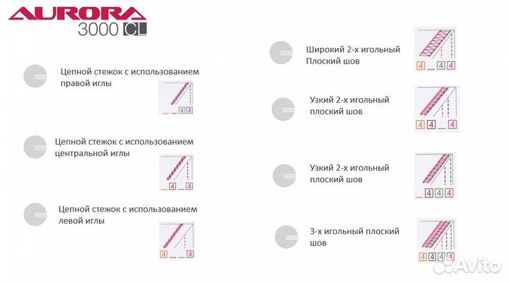 Распошивальная машина Aurora 3000 CL швы 7 видов