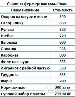 Продается свежее мясо