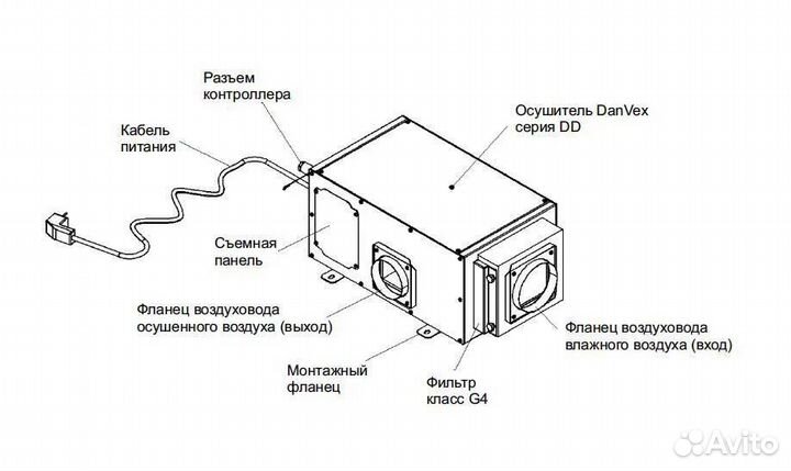 Канальный осушитель воздуха Danvex DD-36F