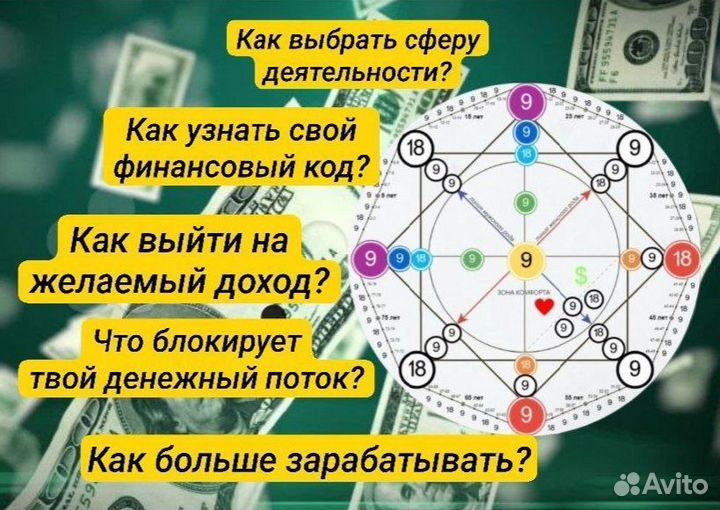 Матрица судьбы. Разбор по дате рождения