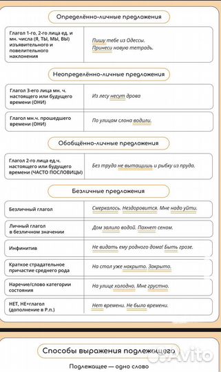 Вся теория для подготовки к огэ по русскому языку