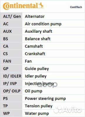 Ремень зубчатый CT921 CT921 ContiTech