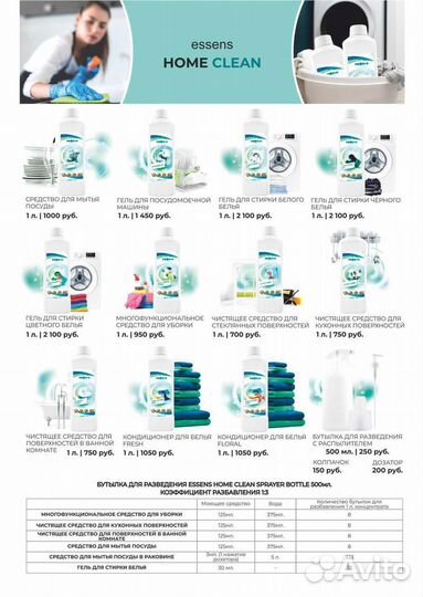 Моющее концентрированные средства