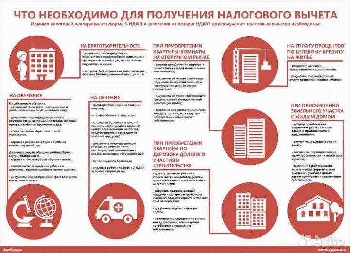 Заполнение декларации 3 НДФЛ