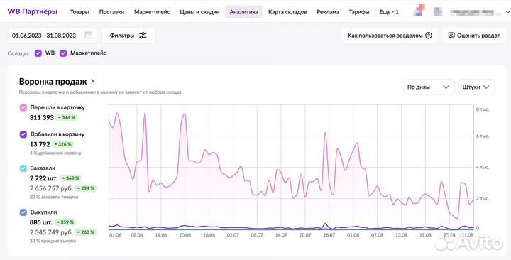 Бизнес Wildberries