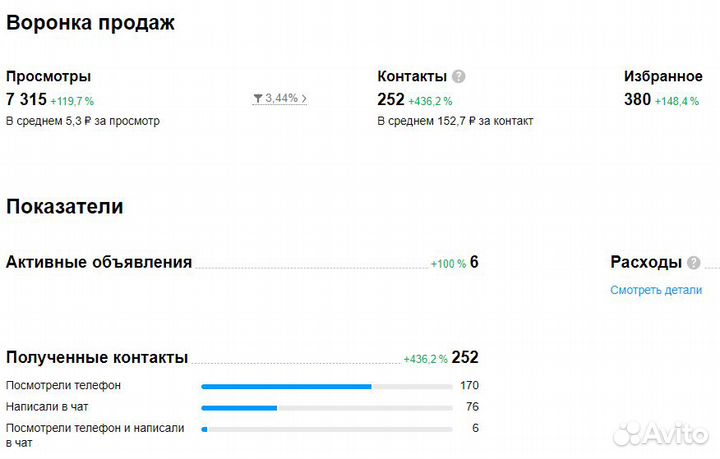 Авитолог \ Продвижение Бизнеса на Авито