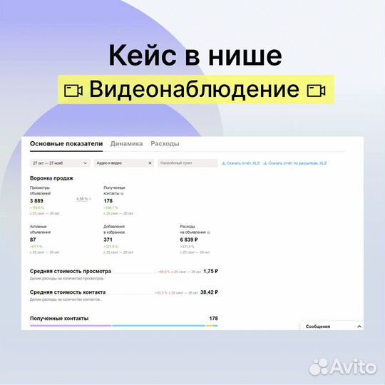 Авитолог / Продвижение на авито