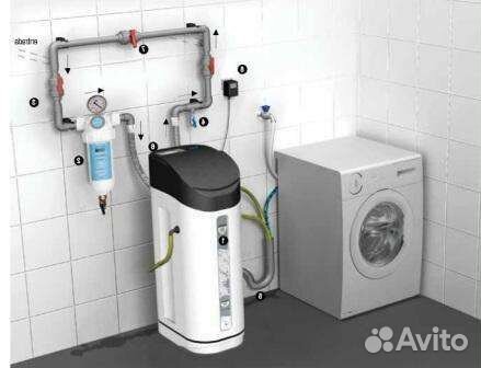 Фильтры для воды обратный осмос