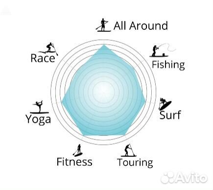 Новый SUP Funwater Manta Ray 11'6