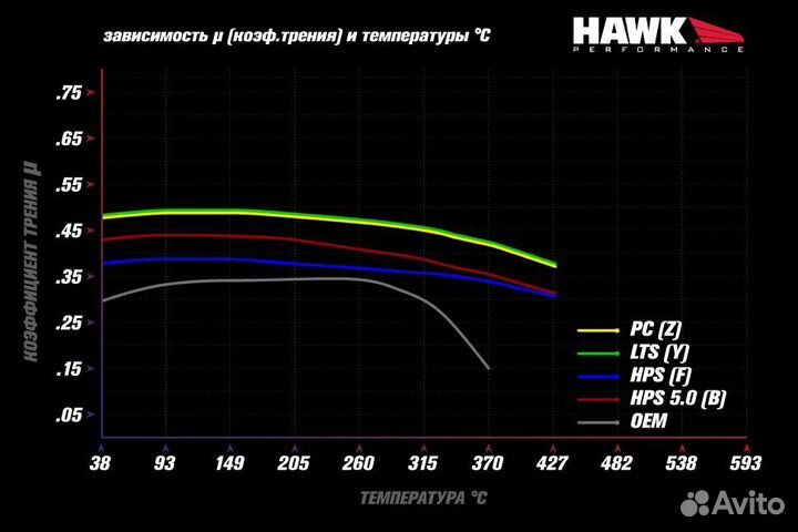 Колодки тормозные HB807Z.587 hawk PC задние 911 (9