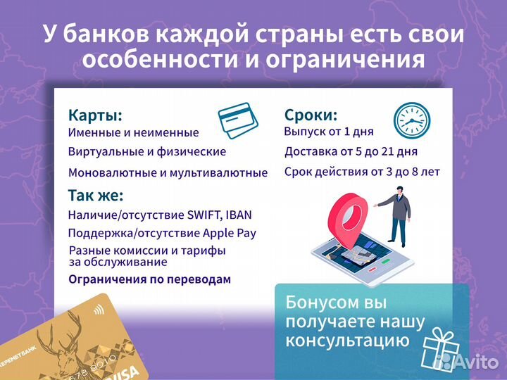 Банковская карта зарубежного банка Visa