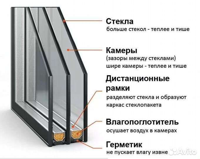 Изготовление окна пластиковые(пвх)