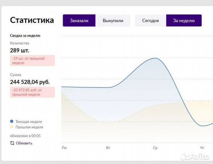 За руку выведу на Wildberries