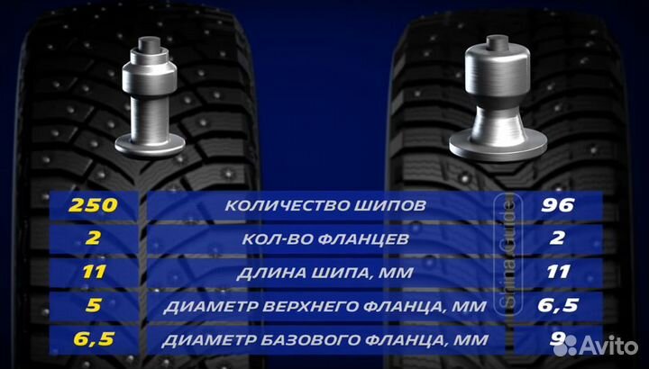 Michelin X-Ice North 4 SUV 225/60 R17 103T