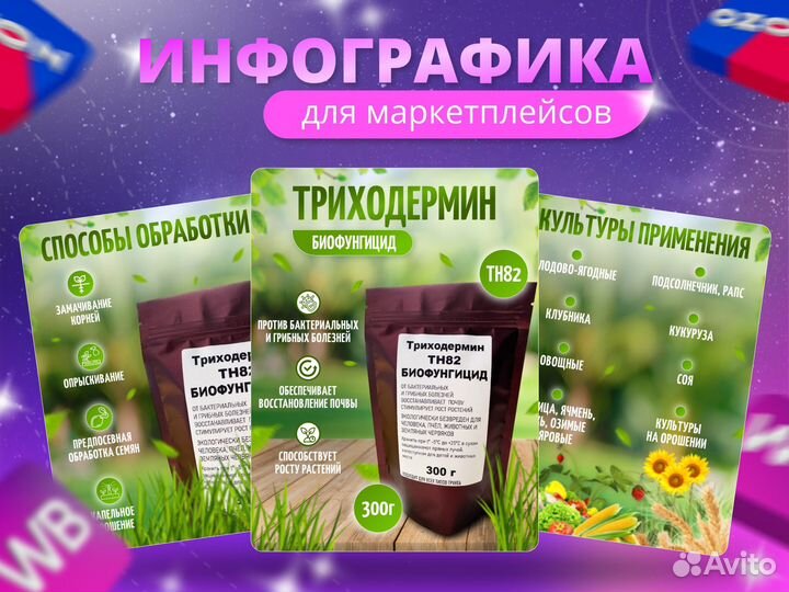 Инфографика для маркетплейсов