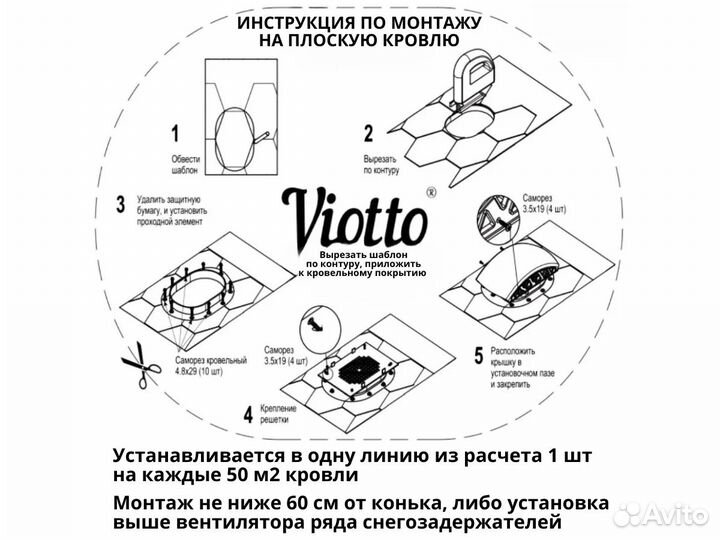 Вентилятор подкровельный для плоской кровли