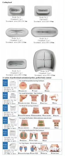 Аппарат криолиполиза Cryolipo 388