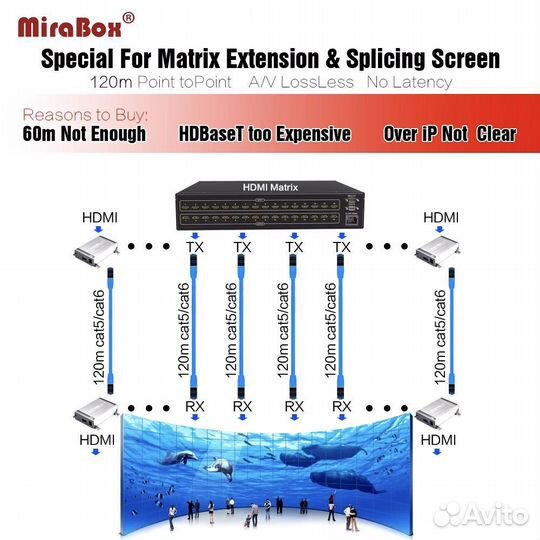 MiraBox HSV378 hdmi extender TCP/IP RJ45 до 120 м