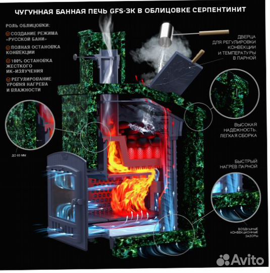 Универсальная печь для бани комплект GFS зк 40 П2