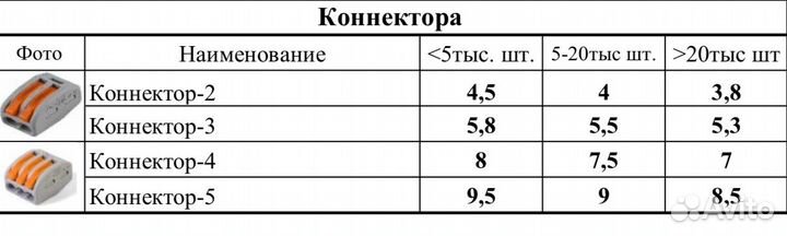 Клемма аналог wago