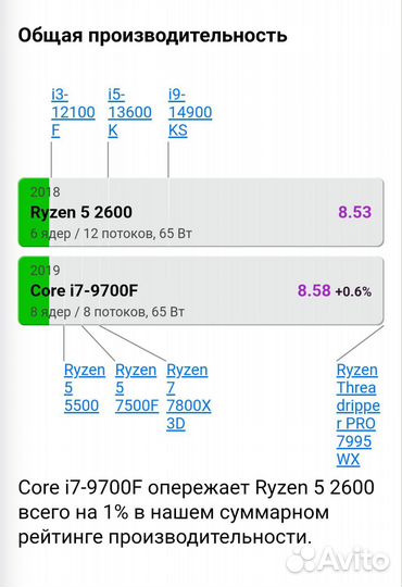 Игровой компьютер Ryzen 5 2600 Rx 580-8Gb